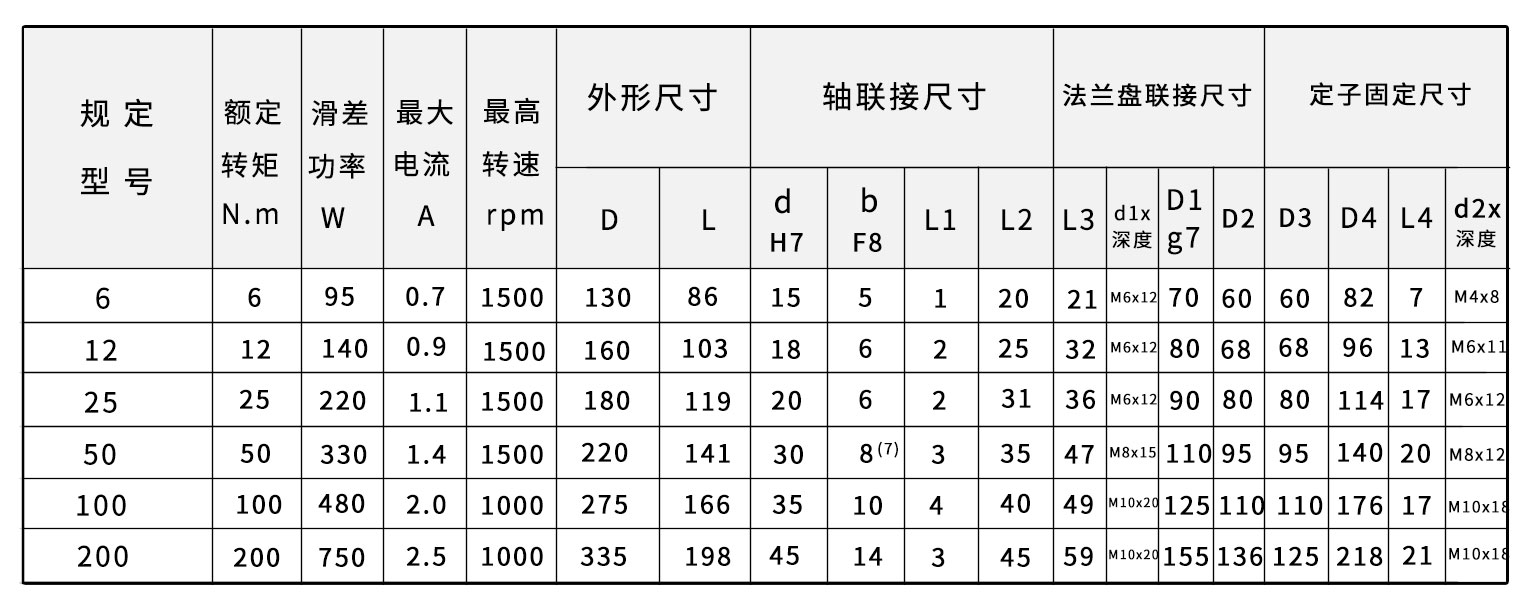 zA-A磁粉離合器-尺寸圖