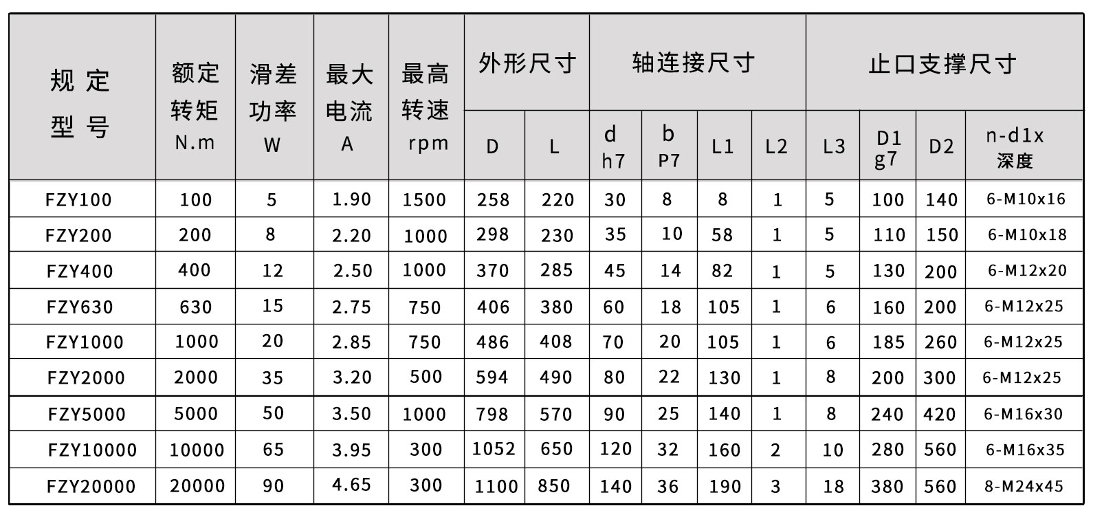 FZY磁粉制動器尺寸圖