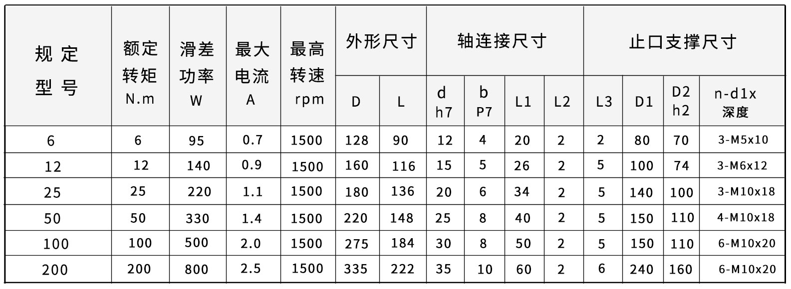 ZA-S-磁粉制動(dòng)器尺寸圖