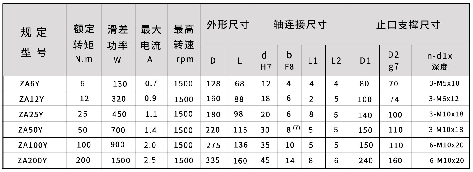 ZA-Y磁粉制動器尺寸圖