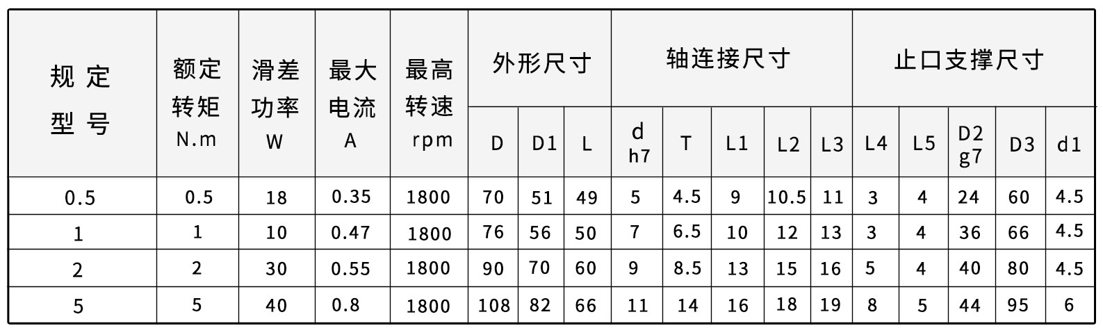 zkg磁粉制動(dòng)器型號(hào)圖