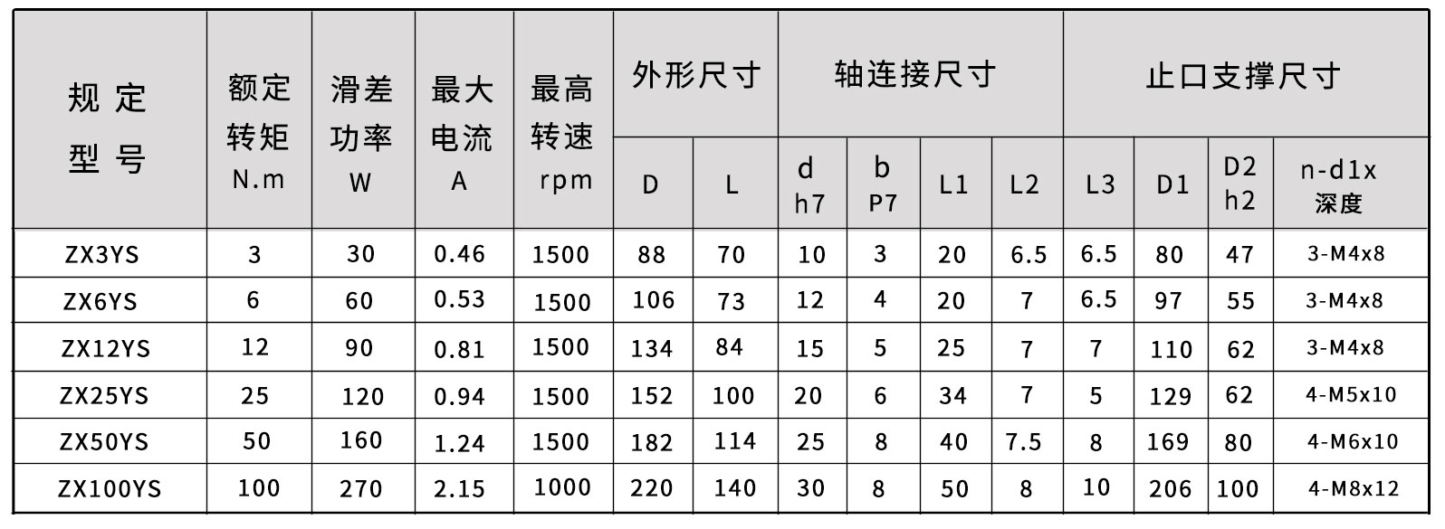 ZX-單磁粉制動器尺寸圖