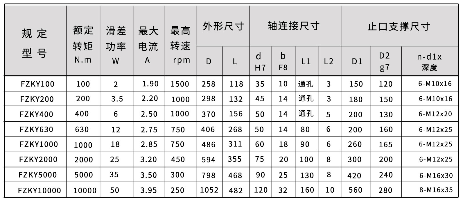 FZKY磁粉制動器尺寸圖