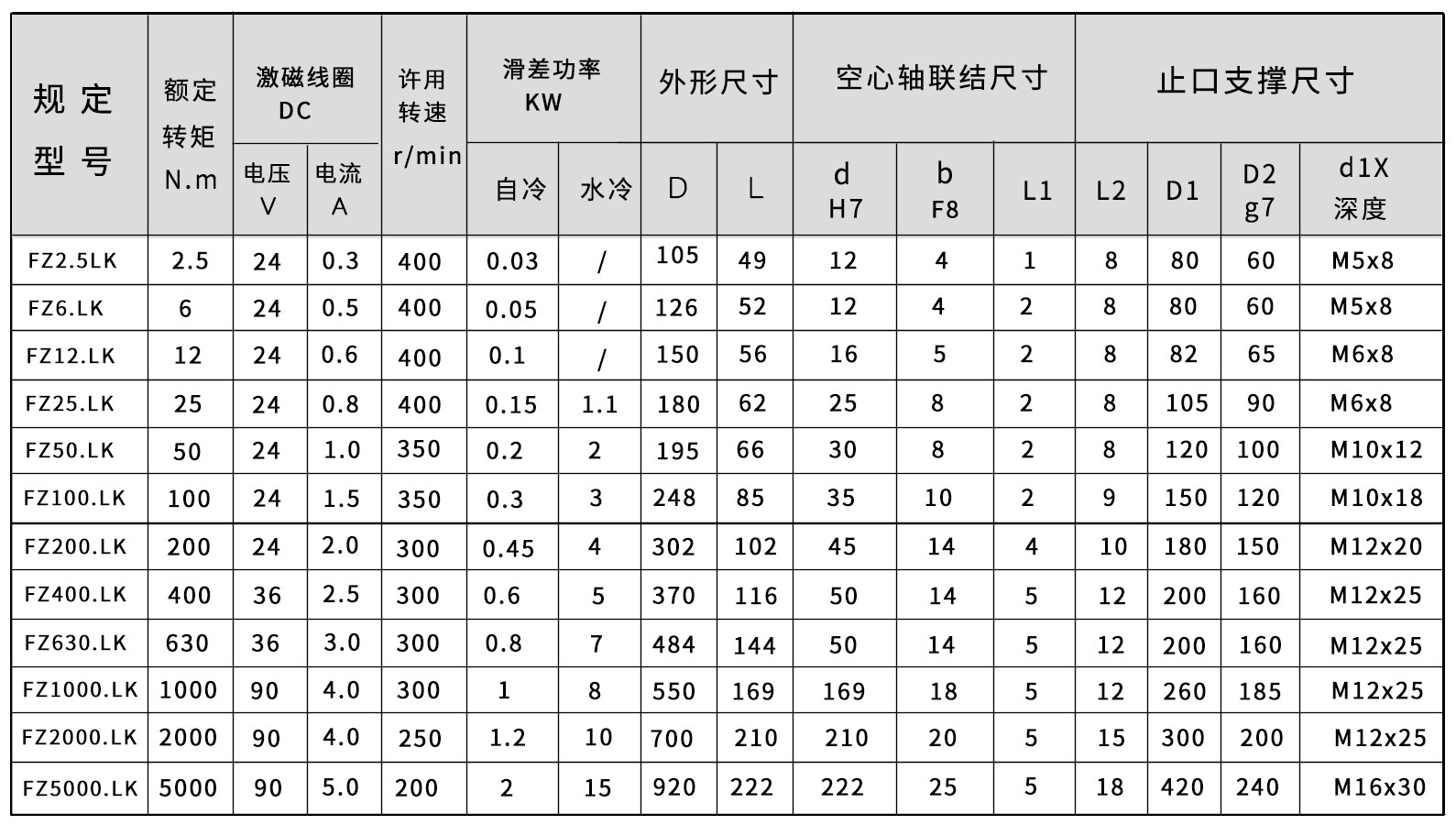 FZ-lk-磁粉制動(dòng)器尺寸圖