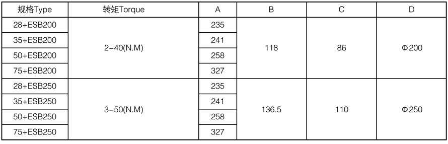 安全卡盤與制動器組合