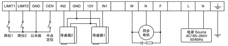 糾偏控制器