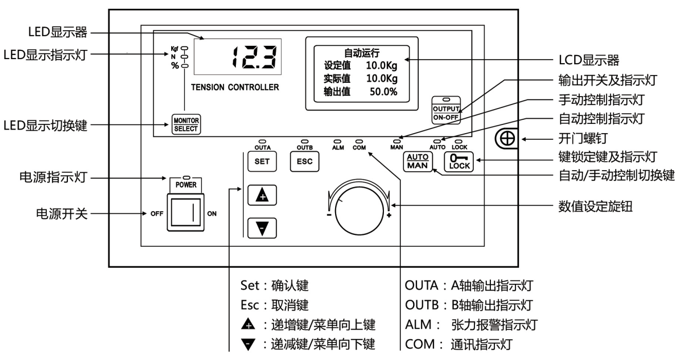 操作界面